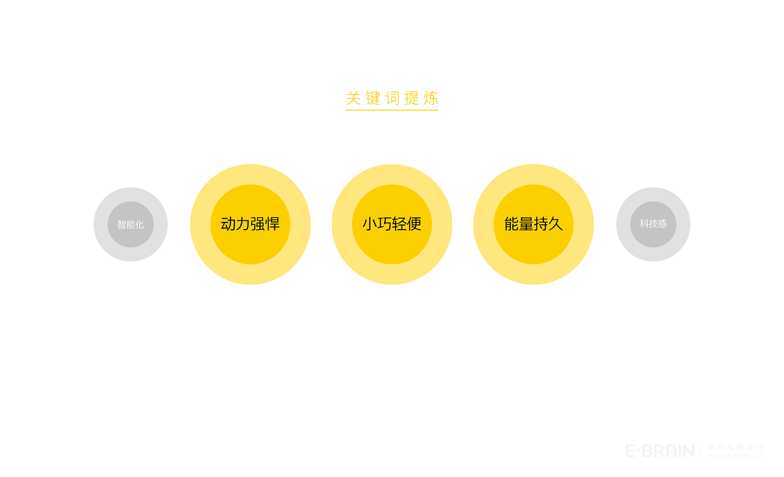 LOGO創(chuàng)意設(shè)計(jì)-核心提煉