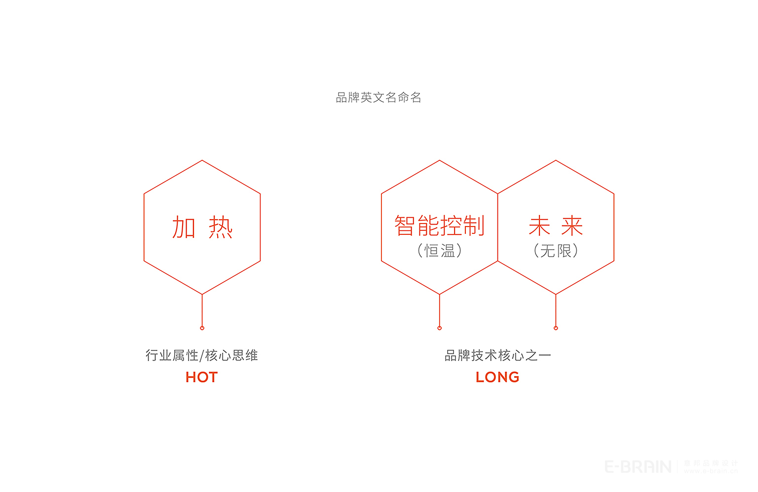 品牌英文名命名
