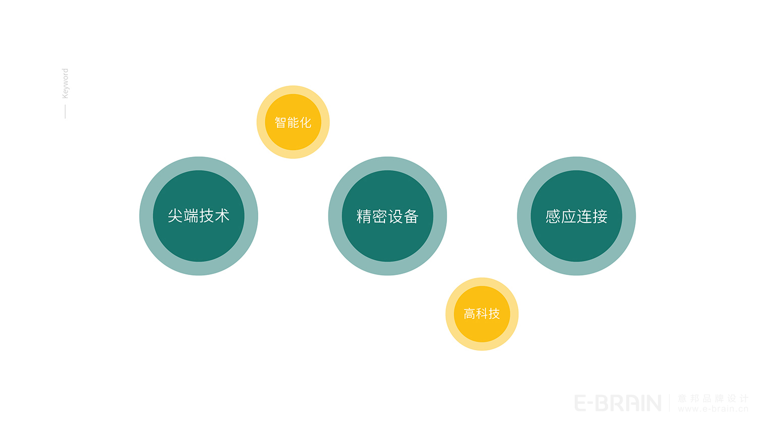 智能科技LOGO設(shè)計(jì)-行業(yè)屬性