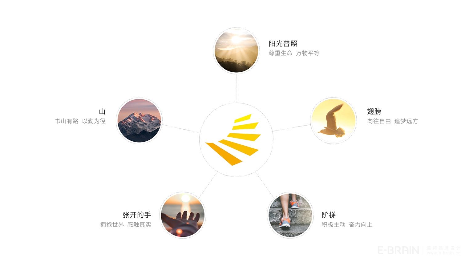 LOGO設(shè)計創(chuàng)意說明