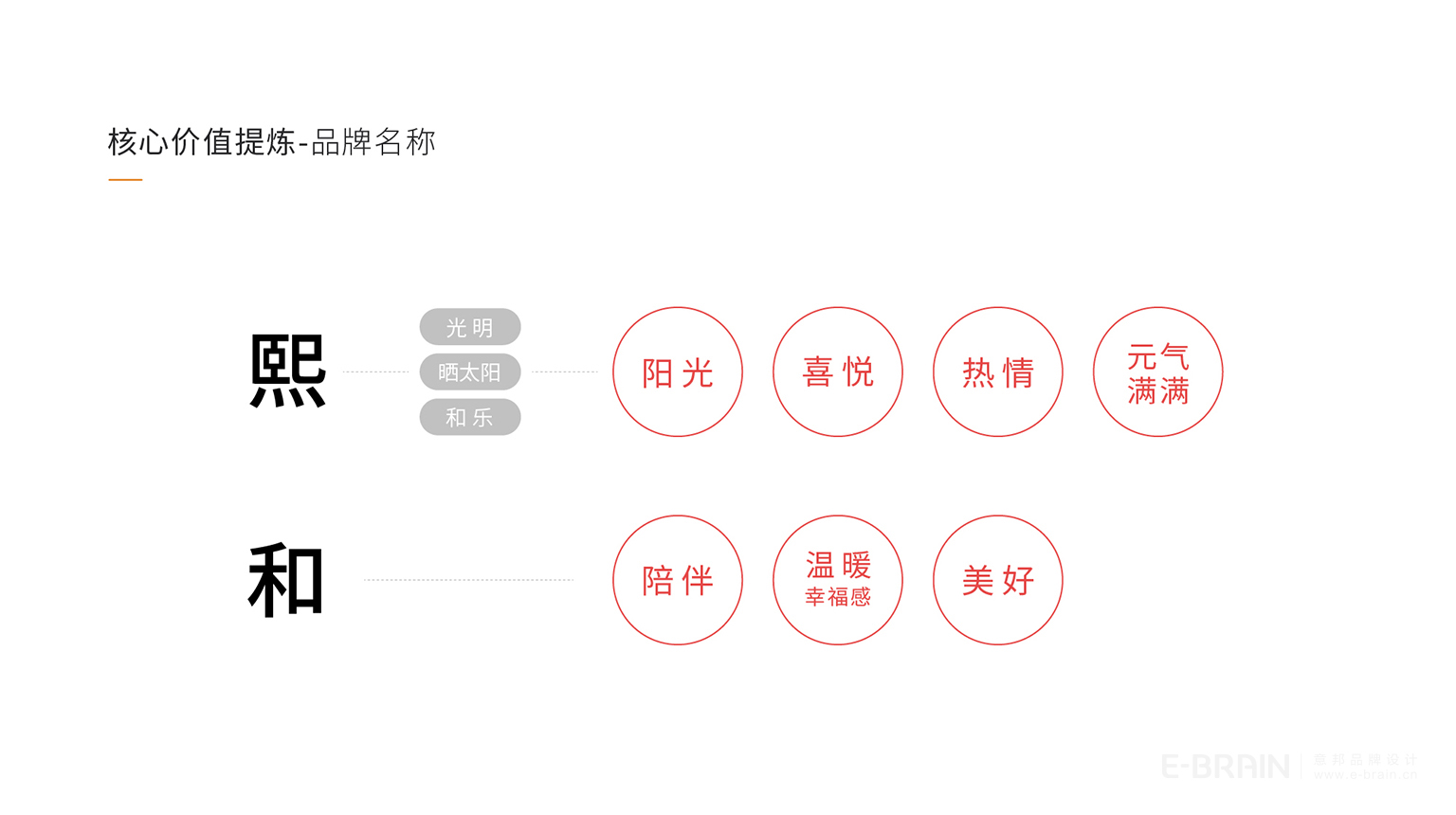 LOGO創(chuàng)意設(shè)計(jì)-核心提煉