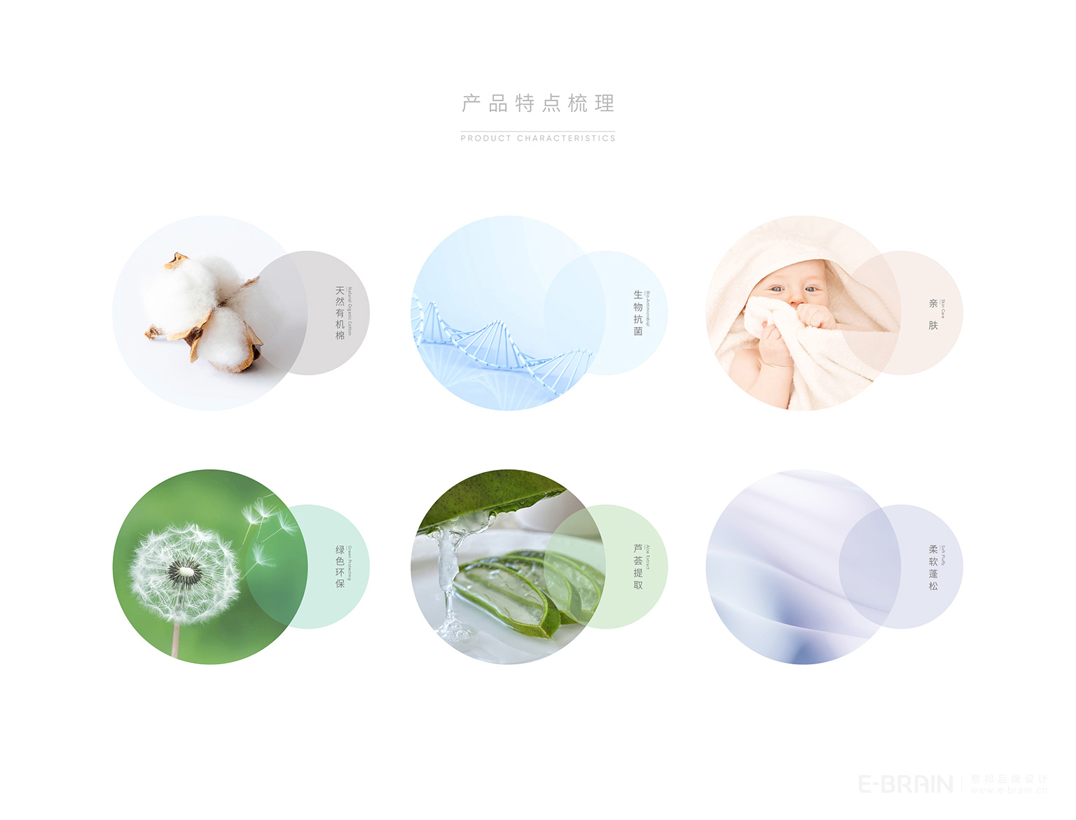 LOGO設(shè)計-品牌梳理