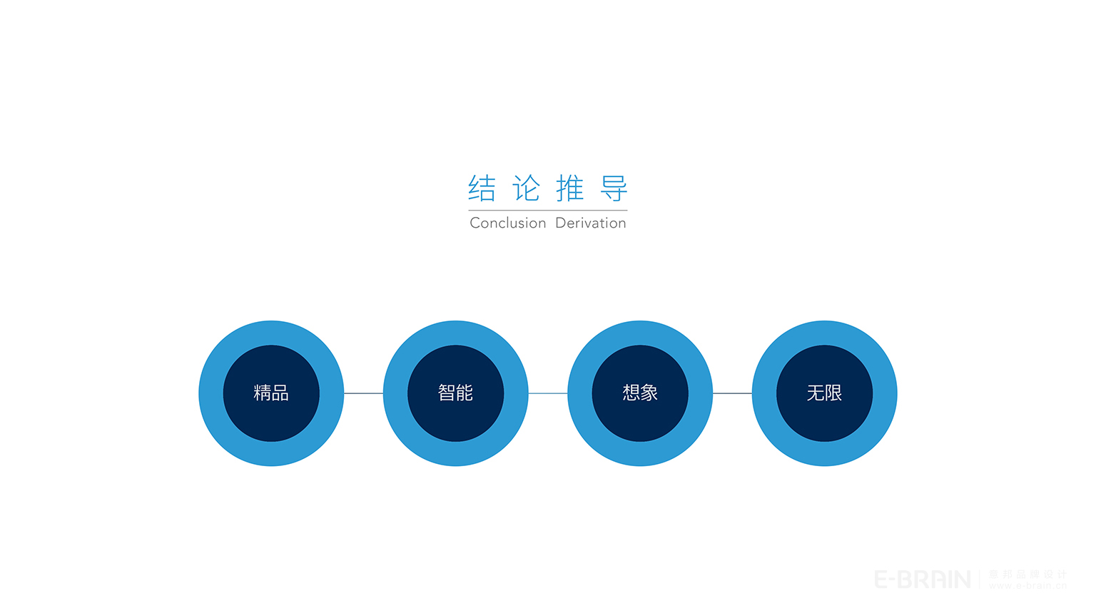 品牌LOGO設(shè)計(jì)