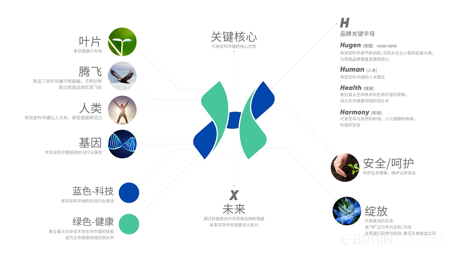 LOGO設(shè)計創(chuàng)意說明