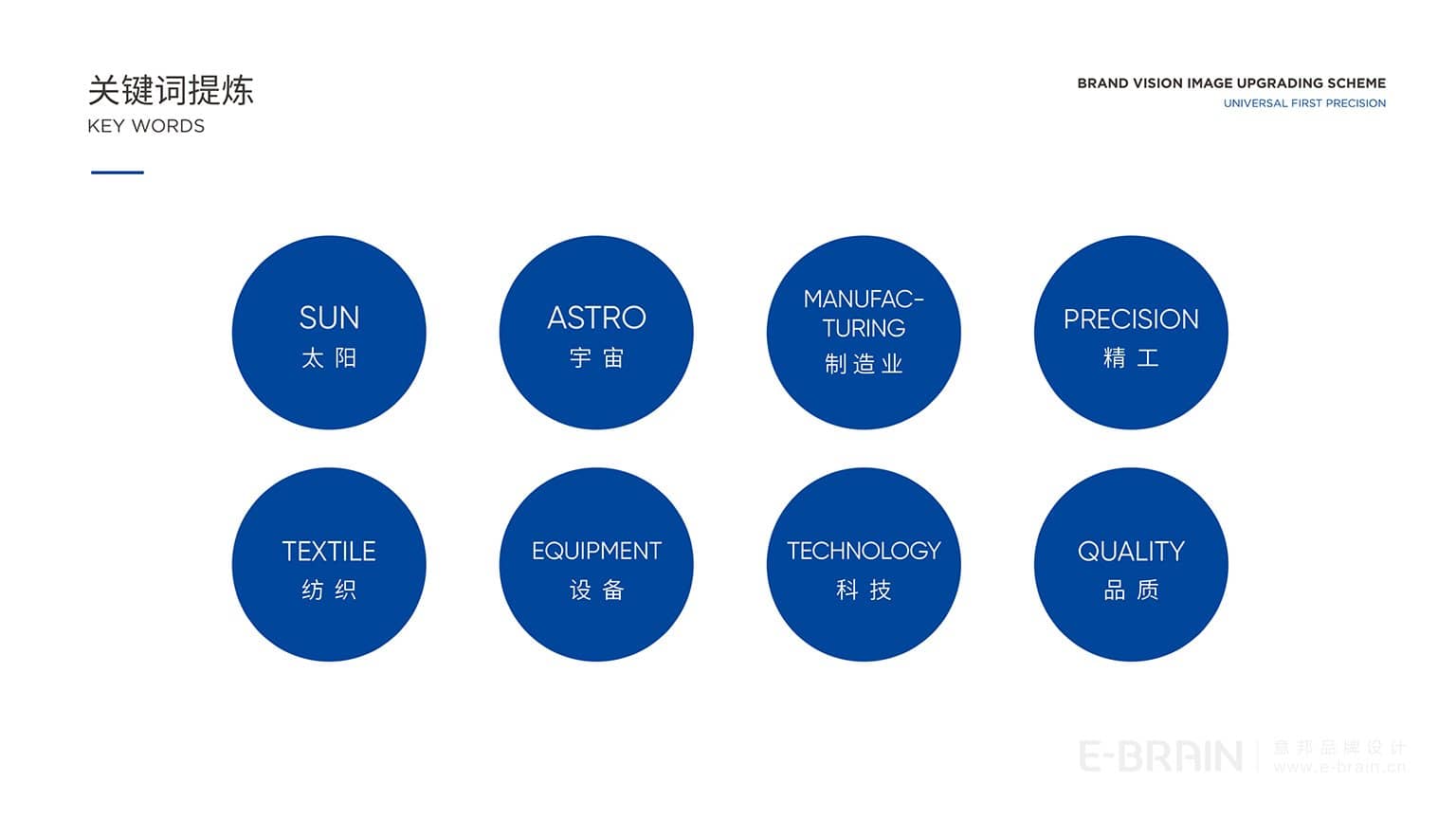 LOGO設(shè)計(jì)-核心關(guān)鍵詞