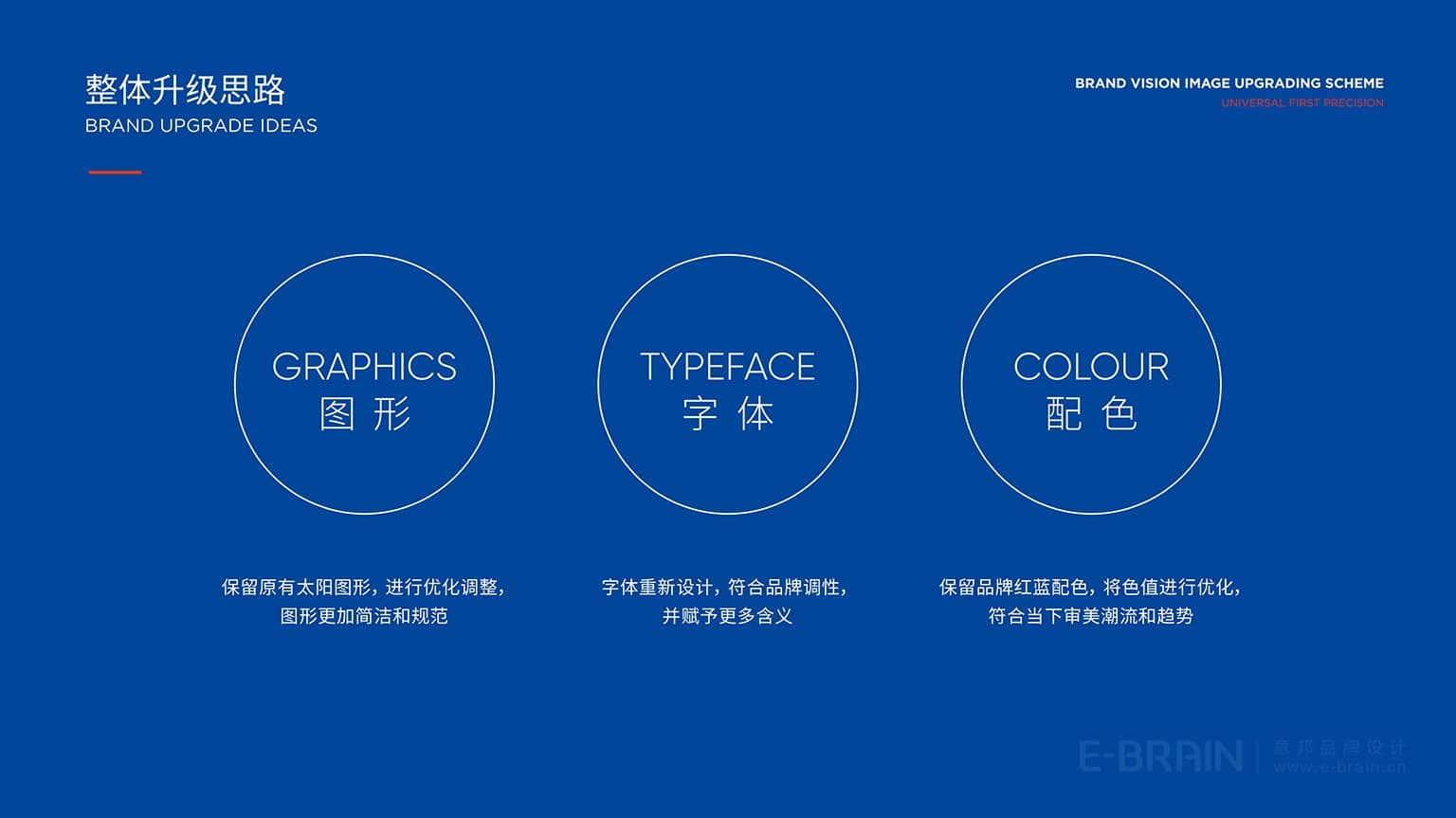 品牌升級(jí)思路