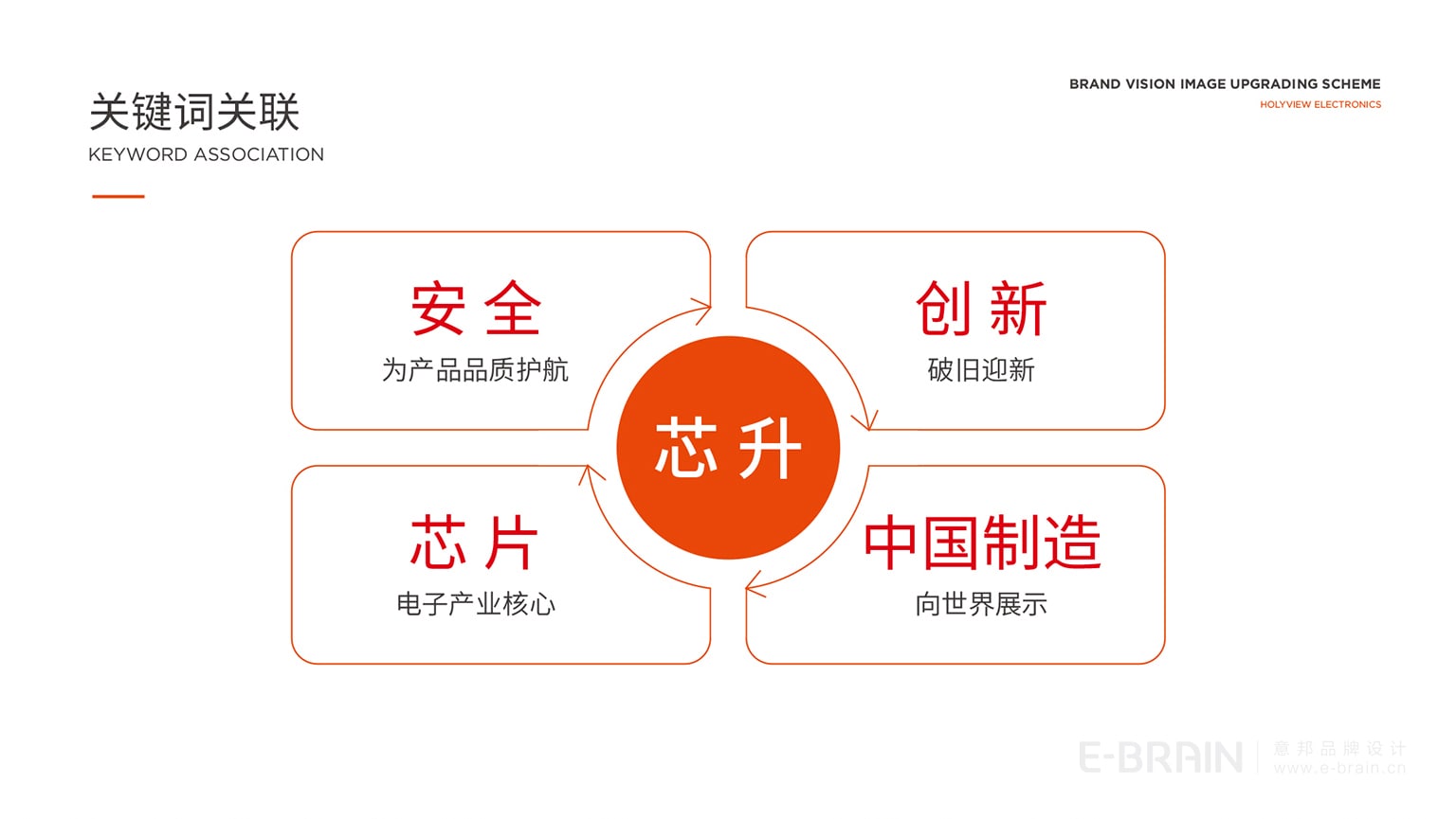 關(guān)鍵詞關(guān)聯(lián)