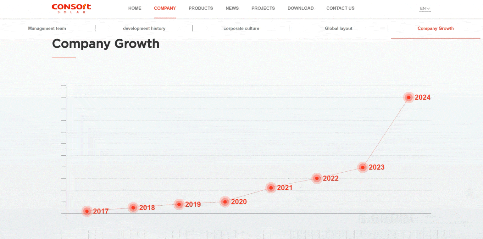 網(wǎng)站動(dòng)效-產(chǎn)能