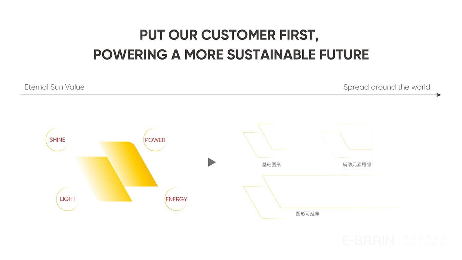 品牌升級(jí)-產(chǎn)品展示