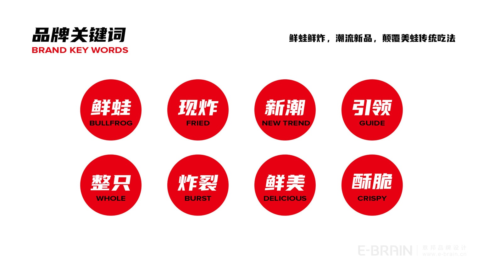 品牌價值體系-關(guān)鍵詞