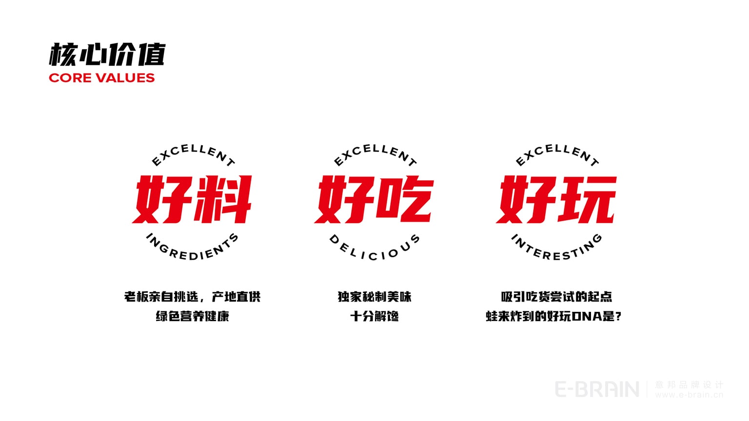 品牌價值體系-核心價值