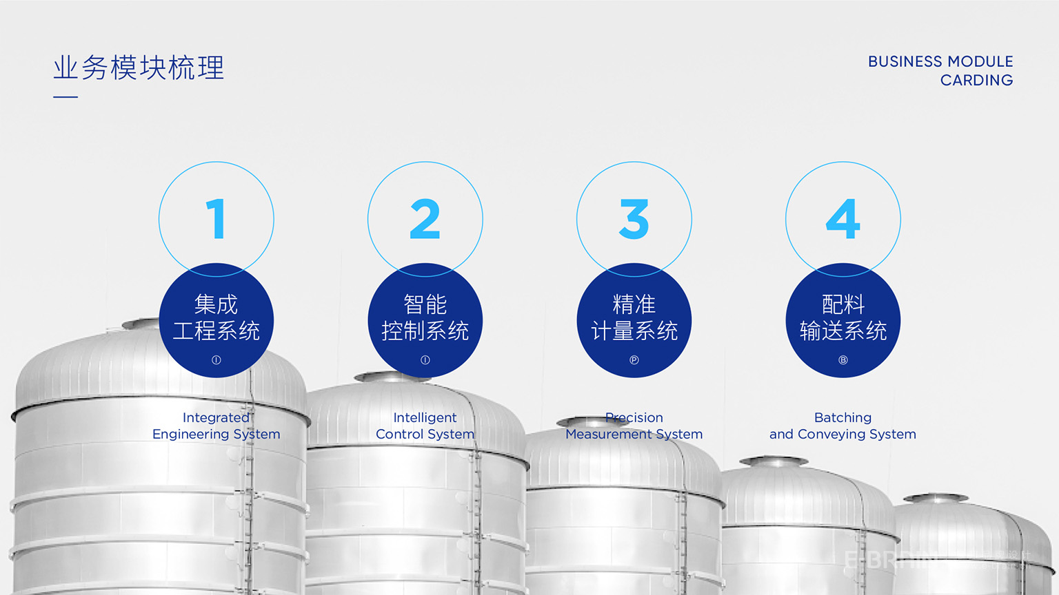 LOGO創(chuàng)意設(shè)計(jì)-業(yè)務(wù)模塊梳理