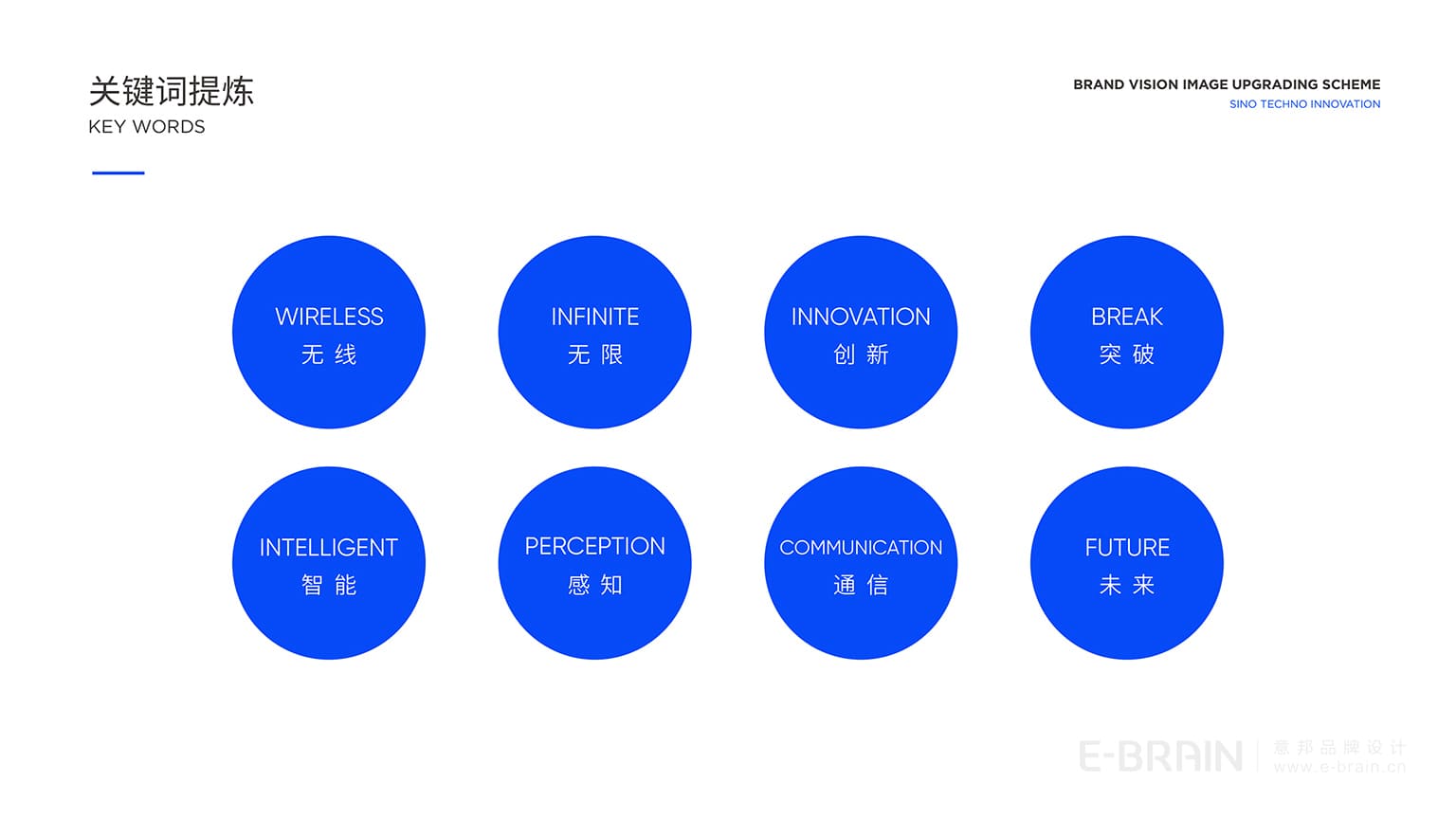 華工未來(lái)品牌關(guān)鍵詞提煉