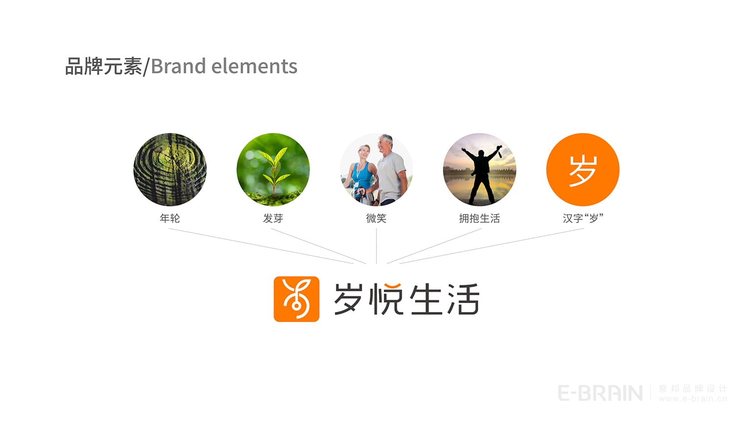 老年服務(wù)品牌設(shè)計