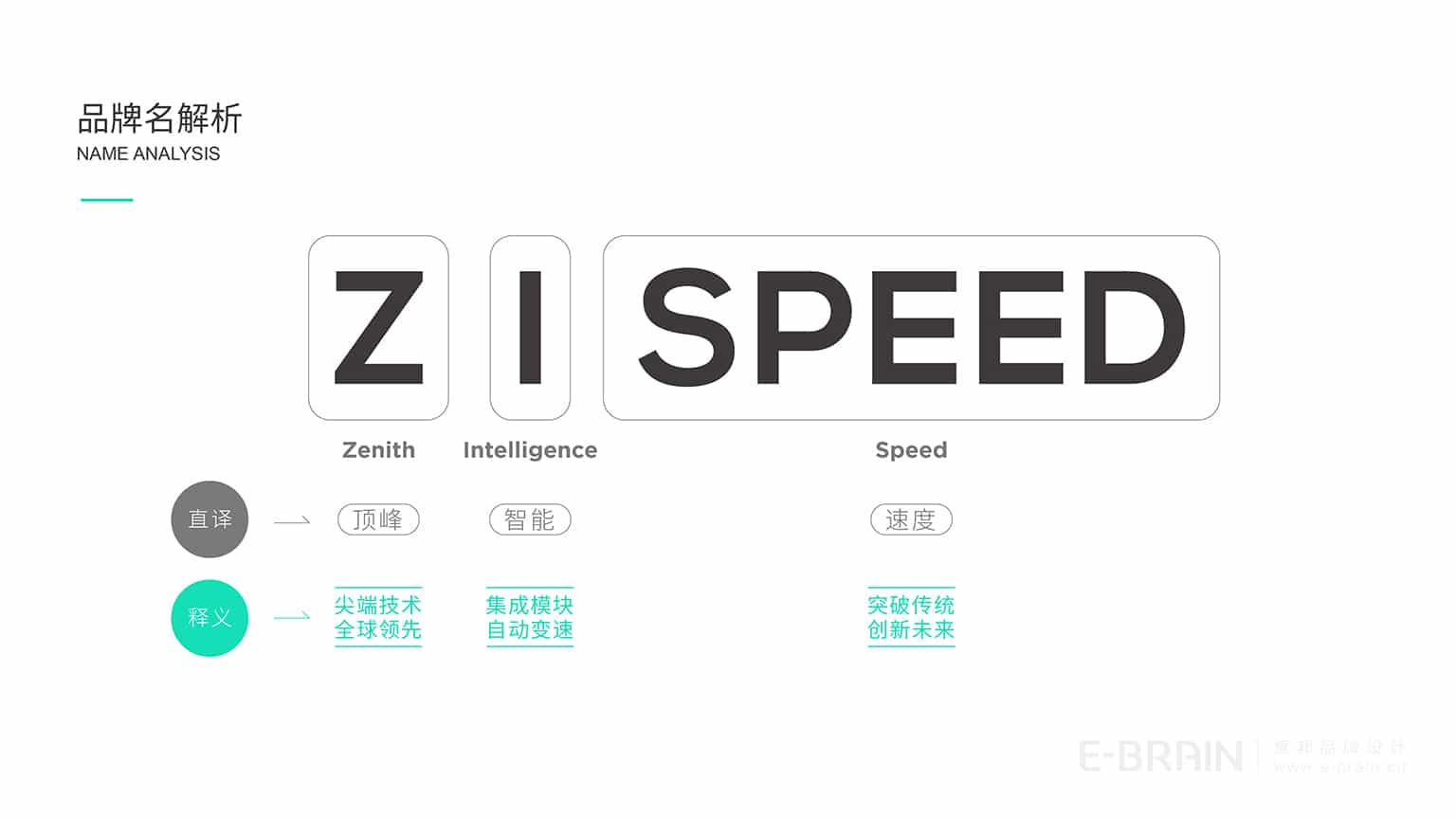 自動變速器品牌設(shè)計