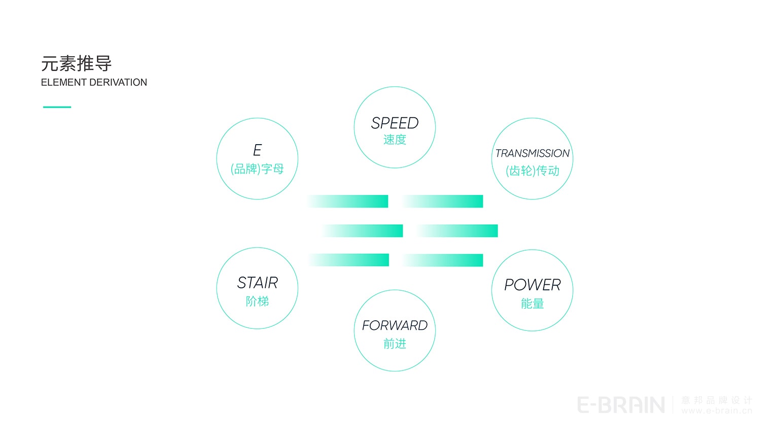 自動變速器品牌設(shè)計